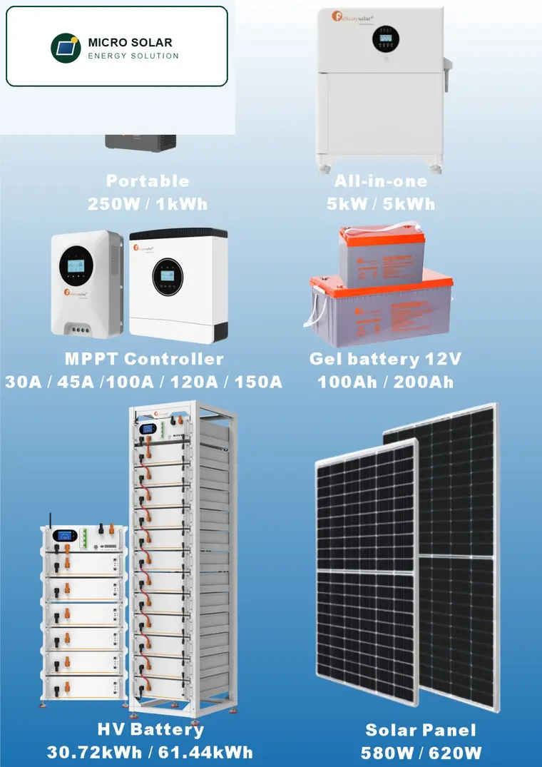 Solar components including controllers, batteries and panels