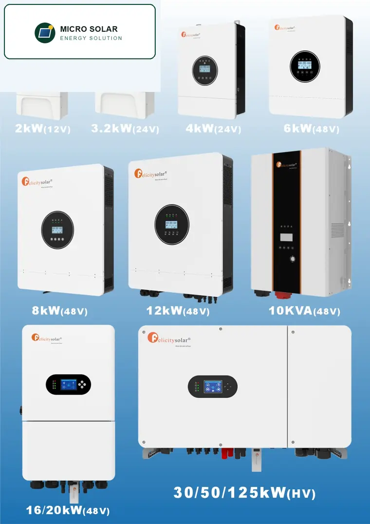 Complete inverter capacity range