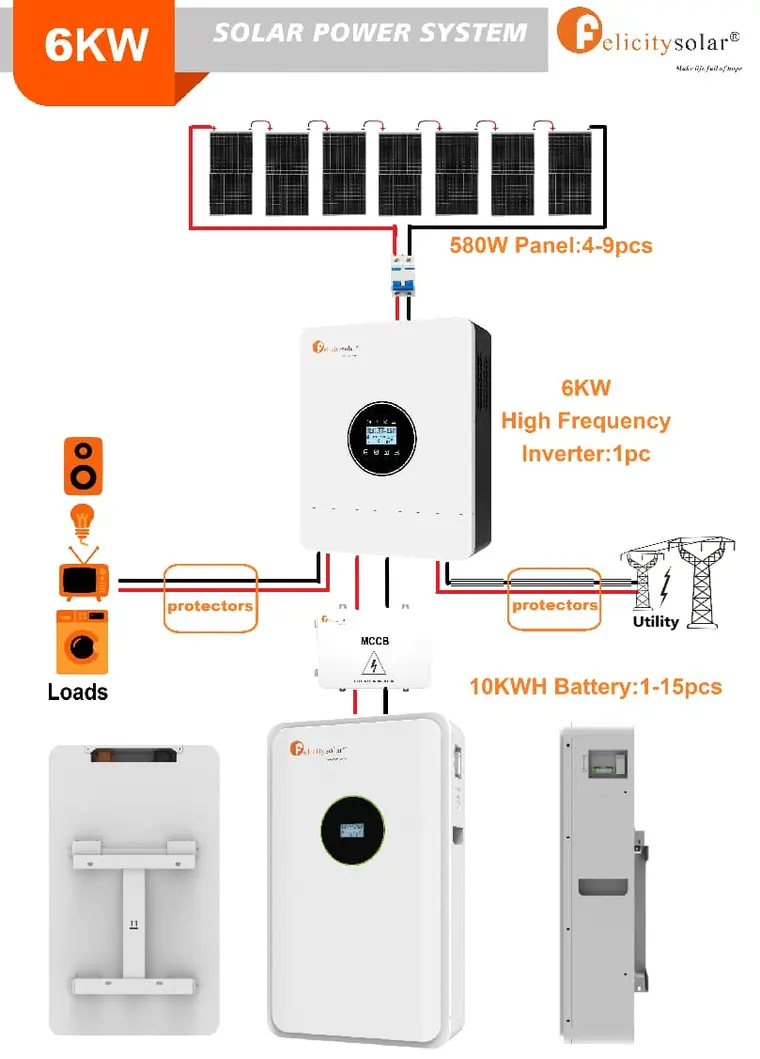 Six kilowatt solar power system diagram